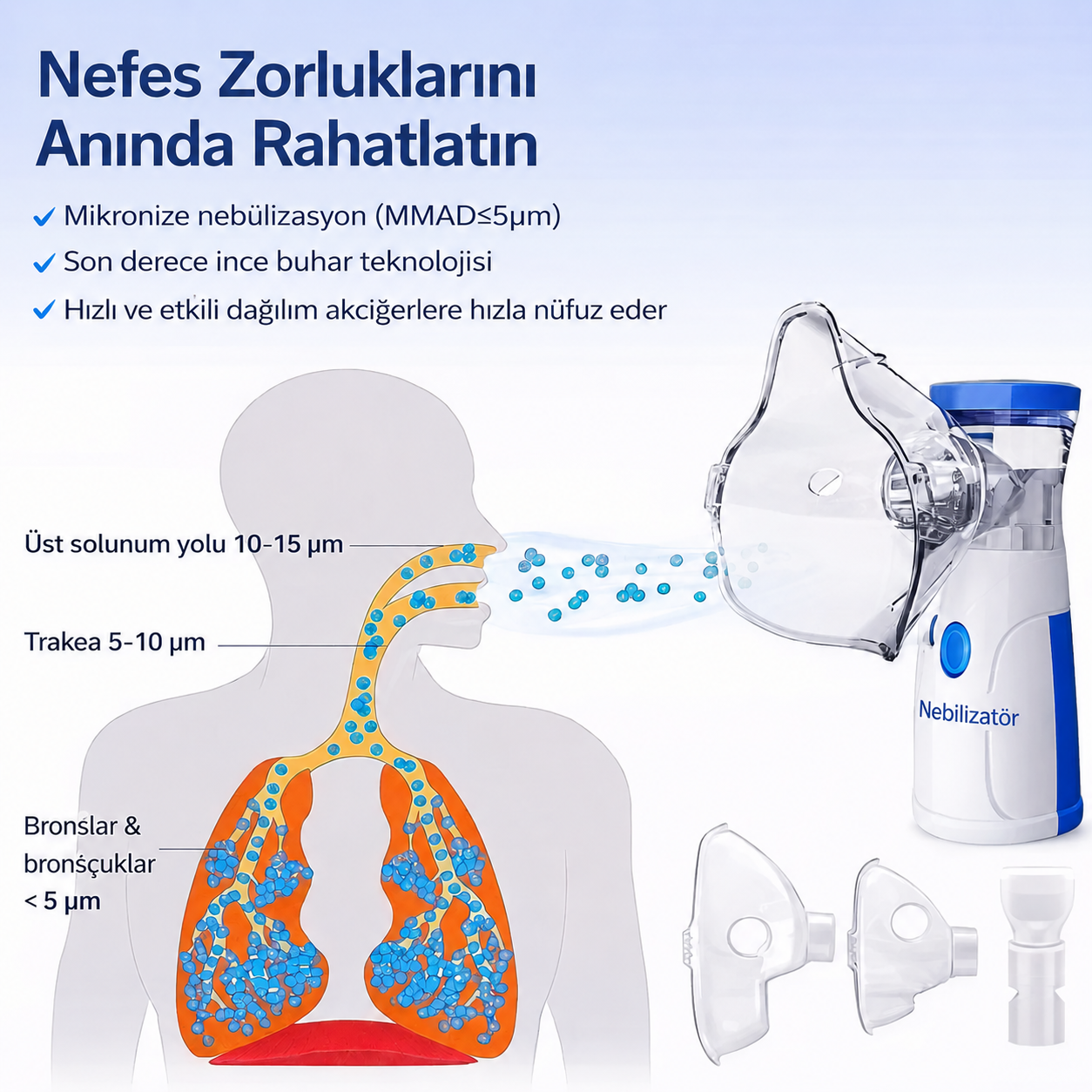 Nebilizatör® Taşınabilir Mesh Nebulizatör